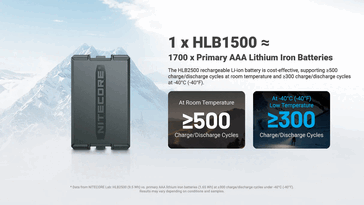 Nitecore HLB2500: Количество циклов заряда-разряда.