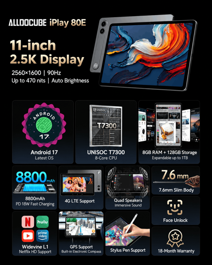 Ключевые особенности и характеристики Alldocube iPlay 80E