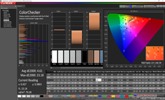 ColorChecker, наша калибровка