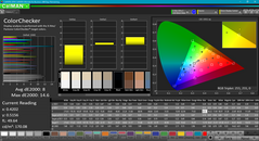 ColorChecker (до калибровки)