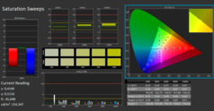 CalMAN: Color saturation