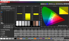 ColorChecker sRGB