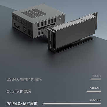 сравнение производительности eGPU (Источник изображения: JD.com)