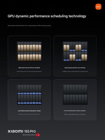 (Источник изображения: Xiaomi)