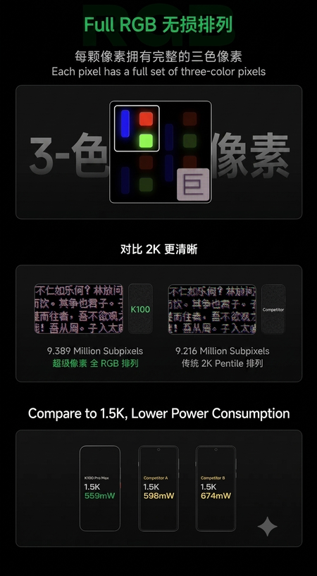 Рекламные материалы по серии Redmi K100 Pro с технологией FullRGB (перевод выполнен с помощью Gemini)
