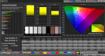 CalMAN color accuracy