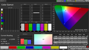 Цветовое пространство CalMAN sRGB