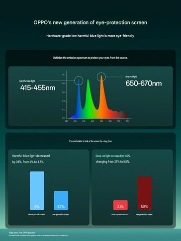 Характеристики дисплея Oppo Find X10 B.2020