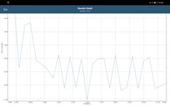 Тест аккумулятора GFXBench 3.1 (мы используем его как нагрузочный тест)