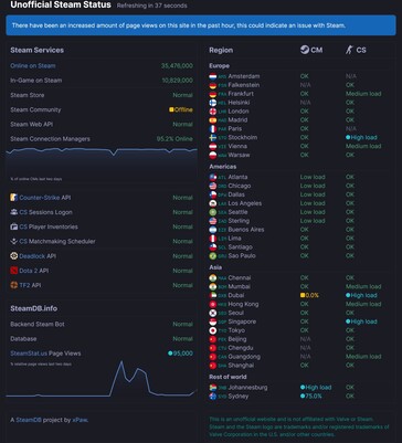 Отображается состояние сервера Steam на SteamDB (Источник изображения: скриншот, SteamDB)