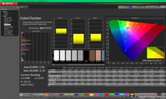 ColorChecker перед калибровкой (P3)