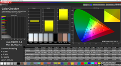 ColorChecker (sRGB)