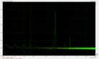 1 кГц сигнал на 38% громкости - лучший результат по SNR