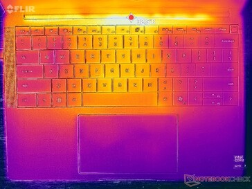 Prime95+FurMark стресс (обложка C)
