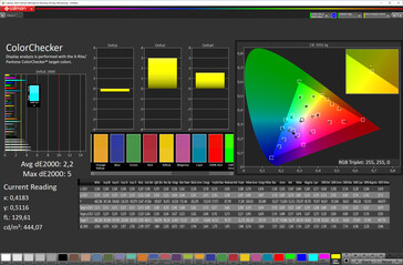 CalMAN: Colour accuracy (sRGB)