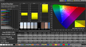 CalMAN Color Accuracy – профиль Натуральный, стандартная цветовая температура