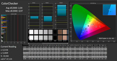 Color values (после калибровки)