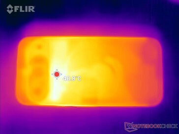 Стресс-тест: Дно