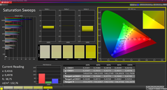 Насыщенность (калиброванная)