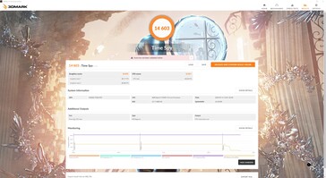 3DMark Time Spy, частота 4.2 ГГц