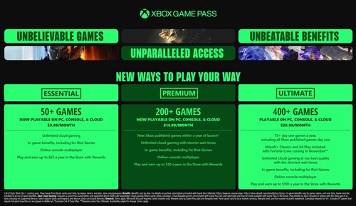 Xbox Game Pass подорожает в октябре 2025 года