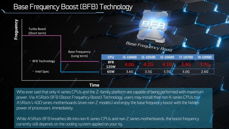 BFB позволит разгонять заблокированные процессоры. Но это не точно (Изображение: Videocardz)