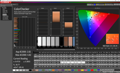 Color analysis (после калибровки)