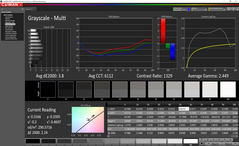 Grayscale analysis