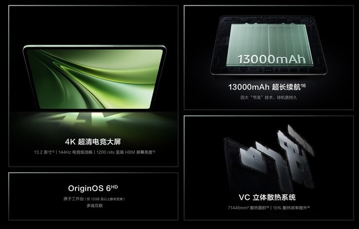 Основные характеристики iQoo Pad 6 Pro.