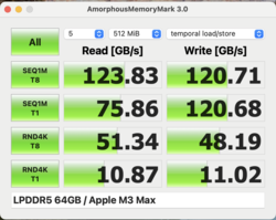 Amorphous Memory Mark