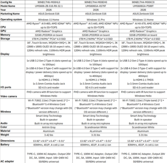 Asus Zenbook S16 UM5606: Канадские SKU. (Источник изображения: Asus)