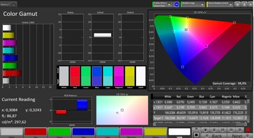 CalMAN: DCI P3 colour space - Расширенный