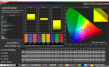 Color accuracy (Стандартный, DCI-P3)