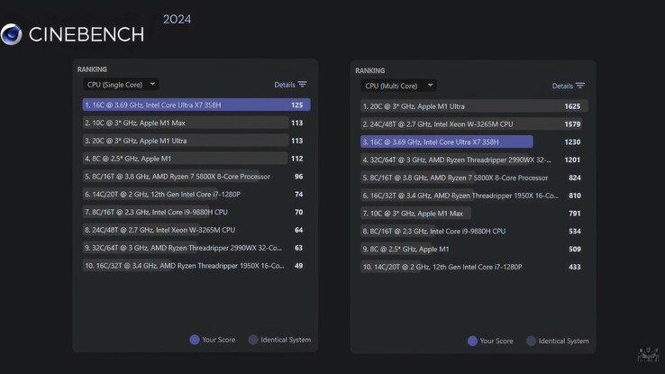 Результат GMKtec EVO T2 Cinebench 2024.