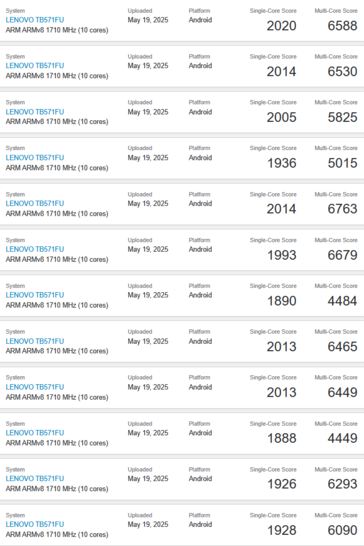 Листинг Lenovo SS1101 в Geekbench (источник изображения: Geekbench)