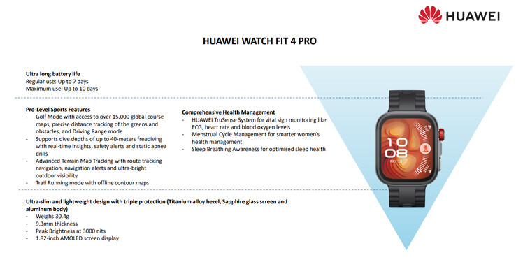 Основные характеристики Huawei Watch Fit 4 Pro (Источник изображения: Huawei)