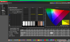 ColorChecker после калибровки
