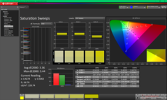 Насыщенность