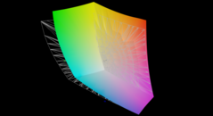 в сравнении с AdobeRGB