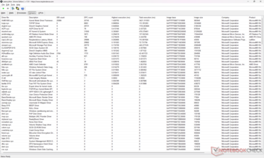 Список драйверов