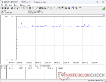 Witcher 3 ультрапотребление 1080p