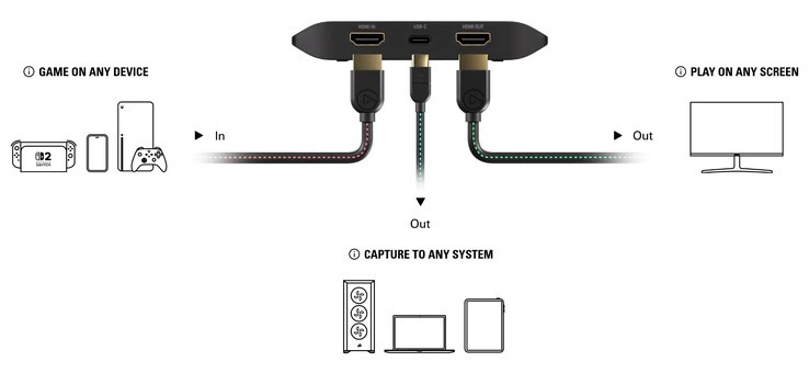 Источник изображения: скриншот веб-сайта Elgato