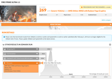 Результаты с Fire Strike Ultra 1.1. (Изображение: 3DMark)