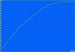 Время зарядки: 108 минут