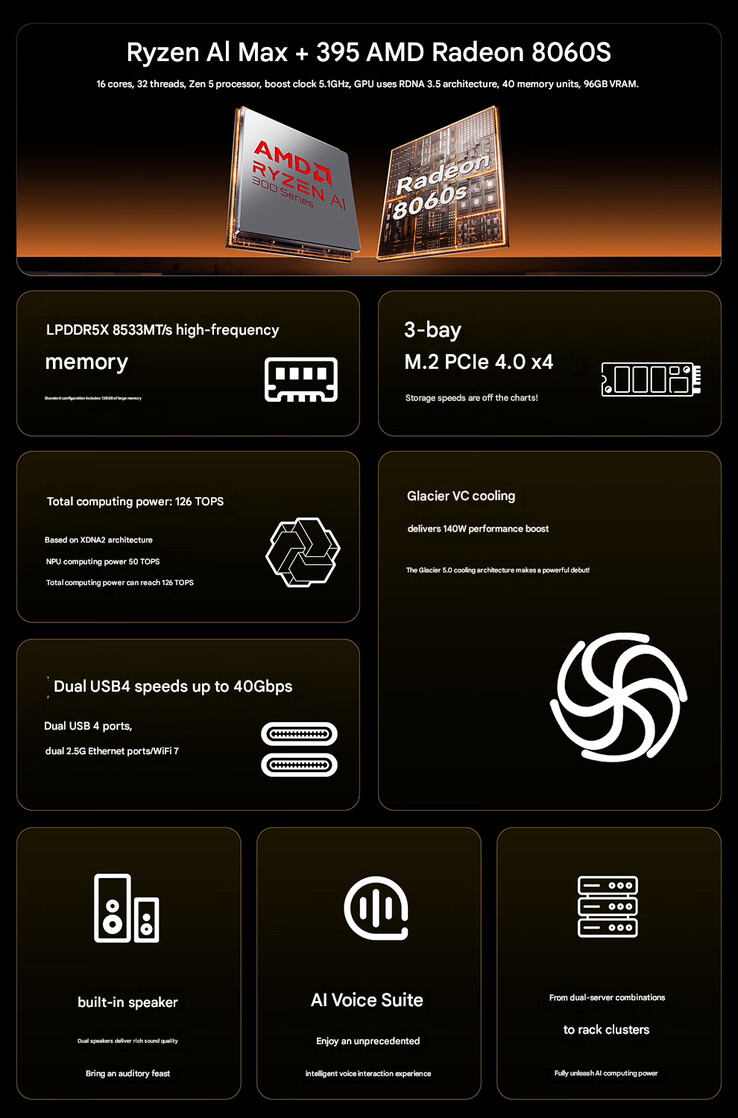 Основные характеристики мини-ПК (Источник изображения: Aoostar - машинный перевод)