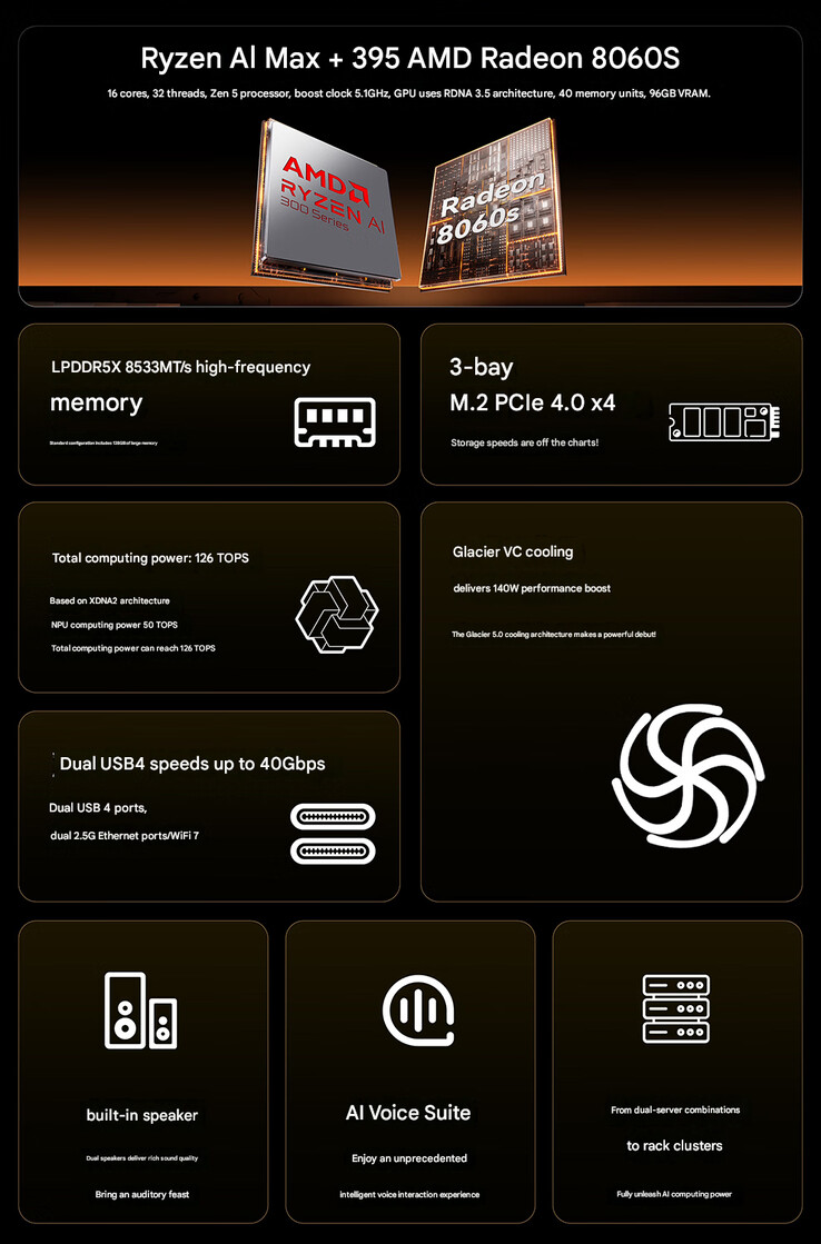 Основные характеристики мини-ПК (Источник изображения: Aoostar - машинный перевод)