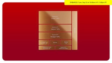 Snapdragon 8 Elite Extreme Gen 6 и 8 Elite Gen 6