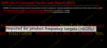 Тактовая частота AMD Medusa Range (источник изображения: Moore's Law is Dead на YouTube)