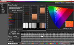 ColorChecker (после калибровки)