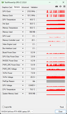 GPU-Z — Nvidia GeForce RTX 4090